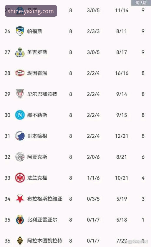 阿森纳在5月累计积分榜领跑,亚星娱乐平台用户怎么看?