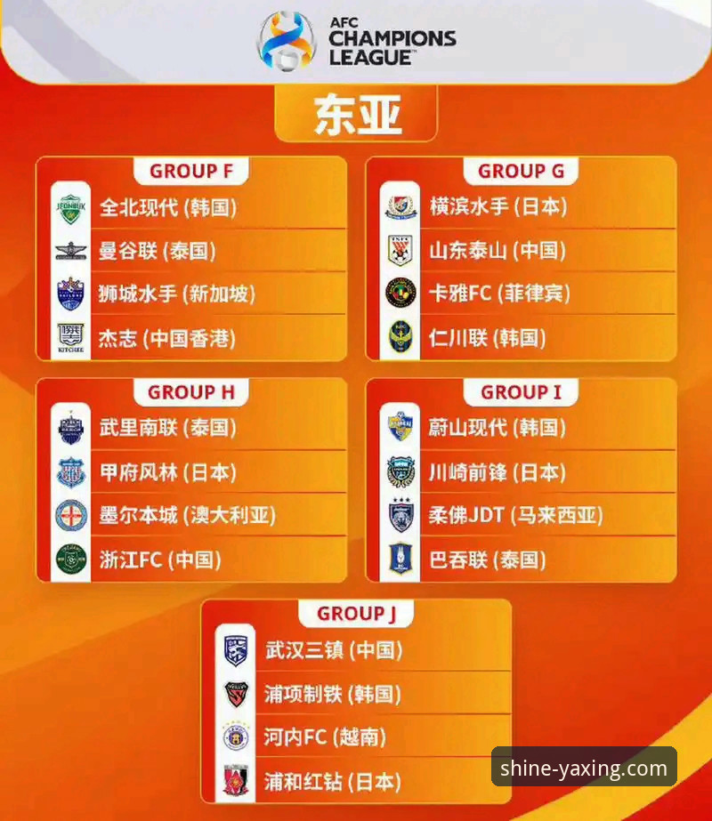 亚冠扩军新政解读：如何通过亚星平台登录追踪中超名额变化